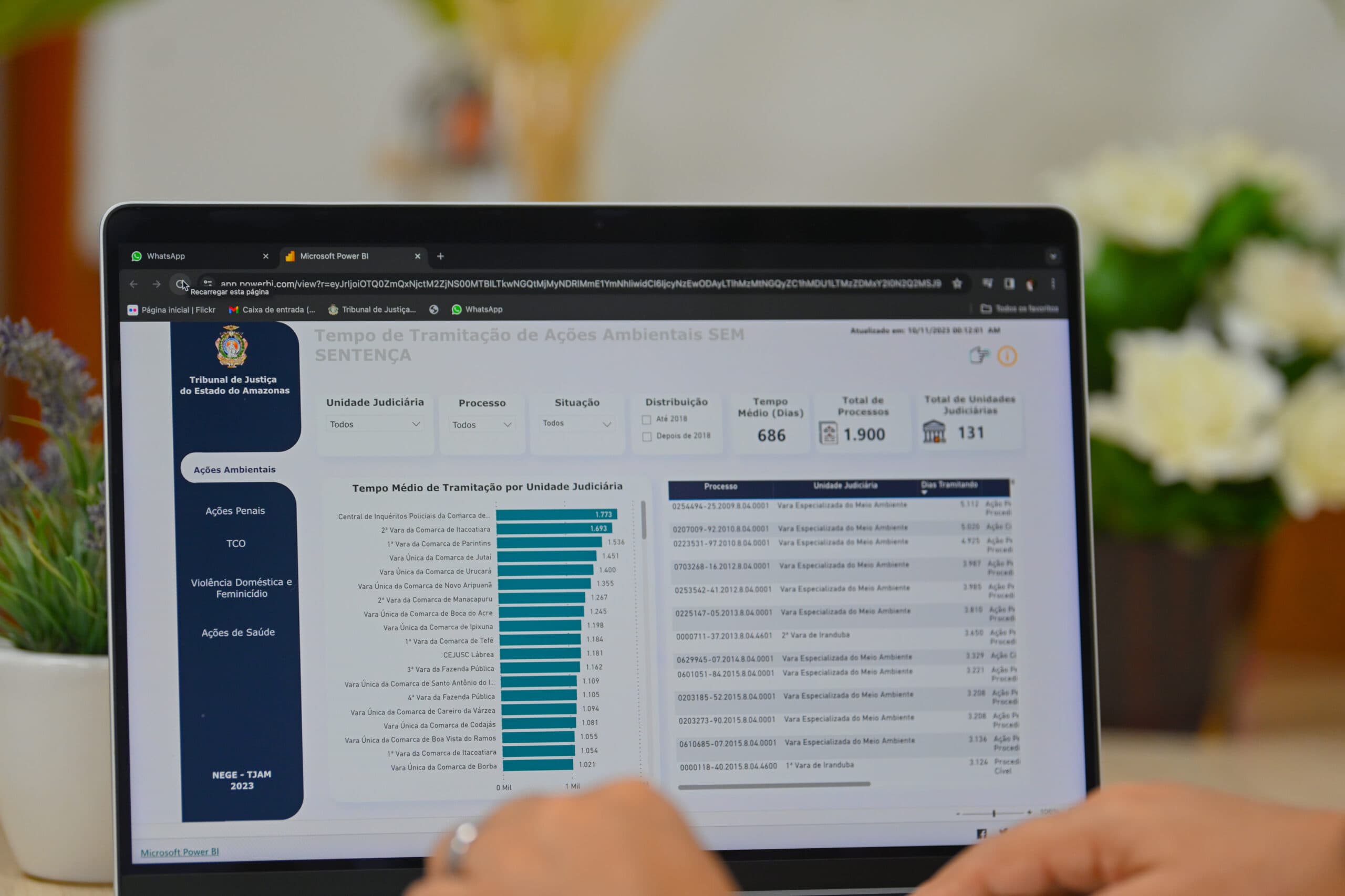 Em 2023, TJAM julgou 26,6% mais processos que em 2022
