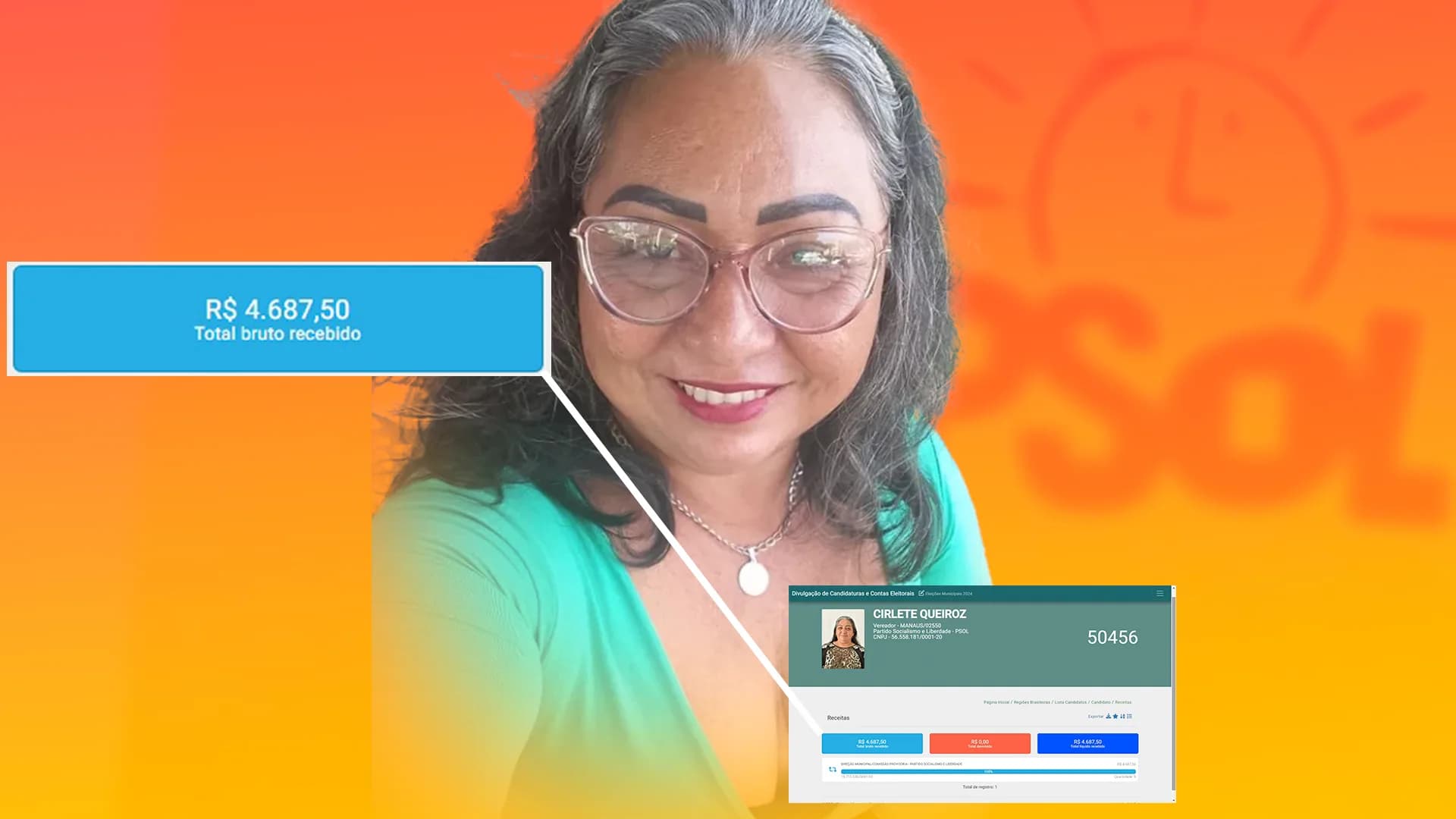 Mulher menos votada recebe R$ 4,6 mil de ‘fundão’ e 8 votos em Manaus