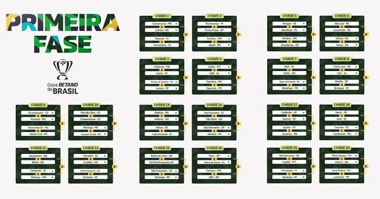 Confrontos da primeira fase da Copa do Brasil feminina são definidos