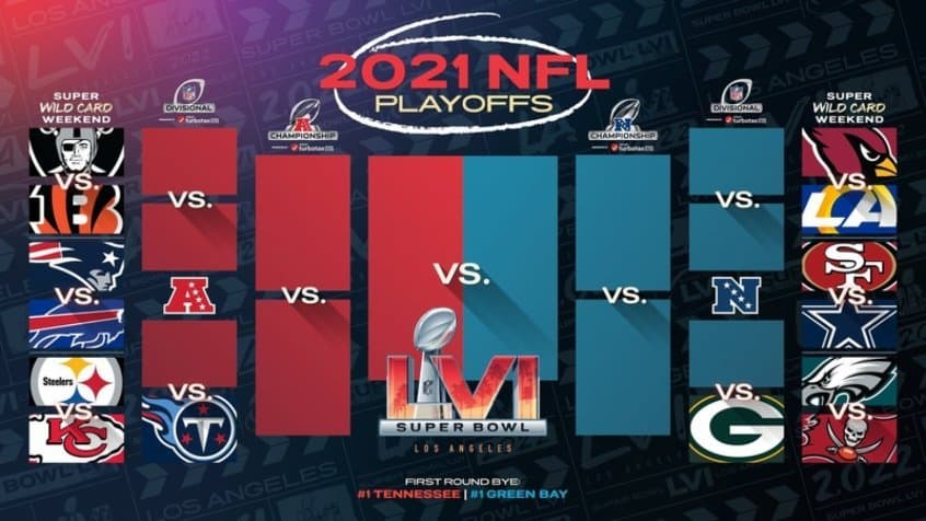 NFL: Playoffs definidos! Confira os classificados, as datas e os horários dos confrontos