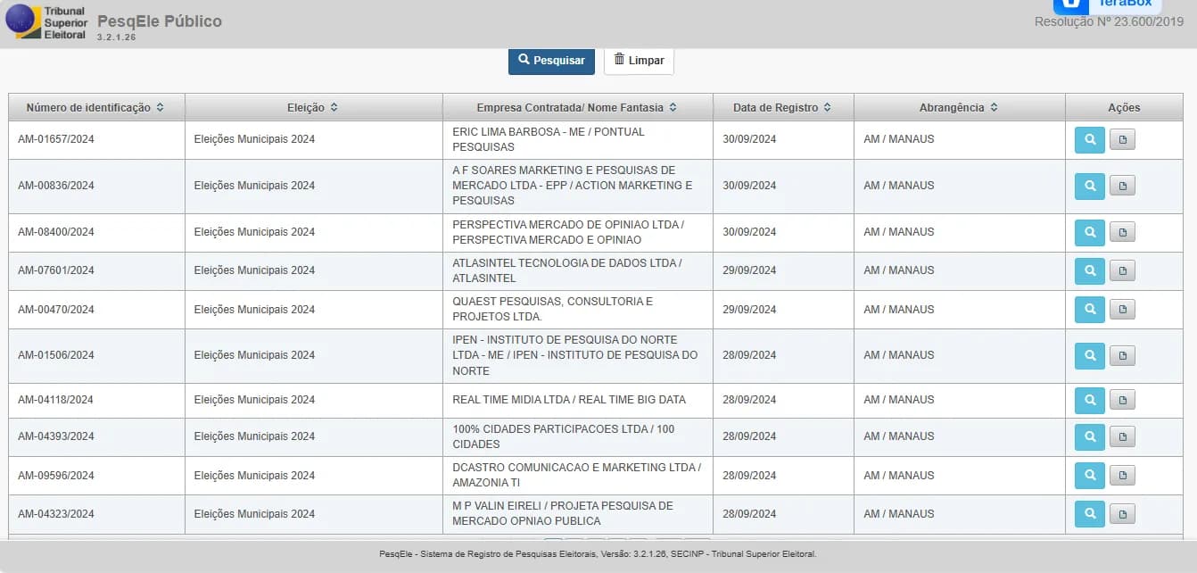 Eleições 2024: Contagem regressiva para o 1º turno têm 13 pesquisas eleitorais e três ‘bocas de urna’ em Manaus