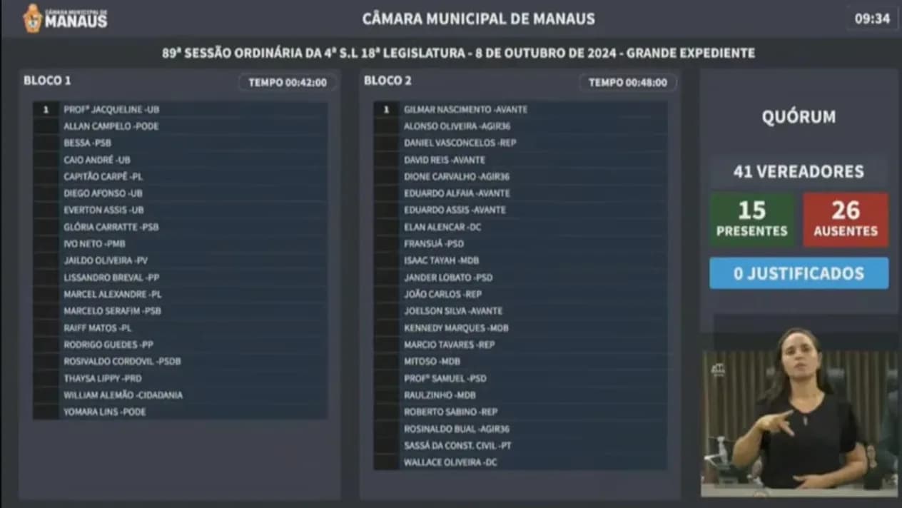 Após pleito, vereadores esvaziam cadeiras na Câmara Municipal de Manaus